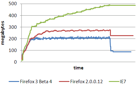 firefox mémoire