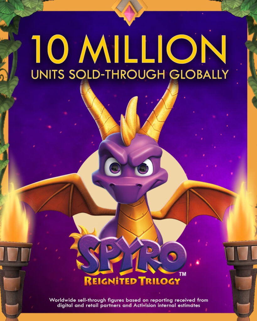 Spyro Reignited Trilogy : Un succès fracassant avec 10 millions de ventes !