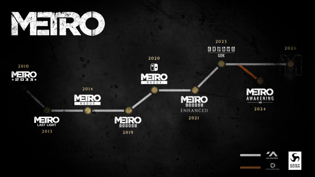 Metro Exodus dépasse les 10 millions de ventes grâce à des promotions magiques