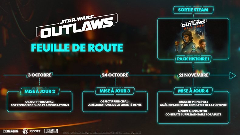 Star wars outlaws : une feuille de route prometteuse