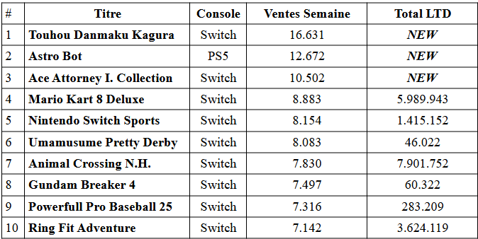 Chute des ventes de la ps5 au japon