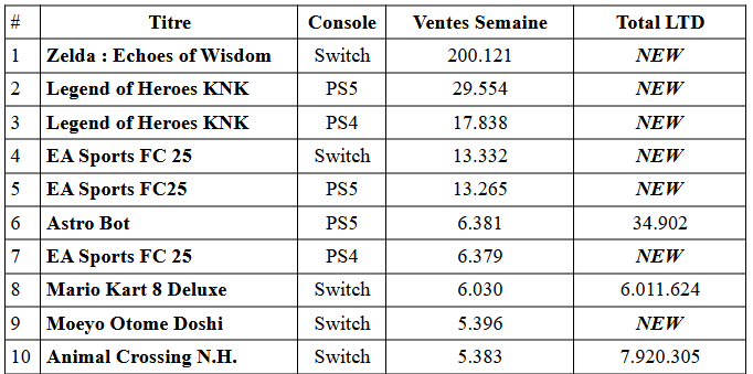 Zelda echoes surprend le japon avec des ventes records