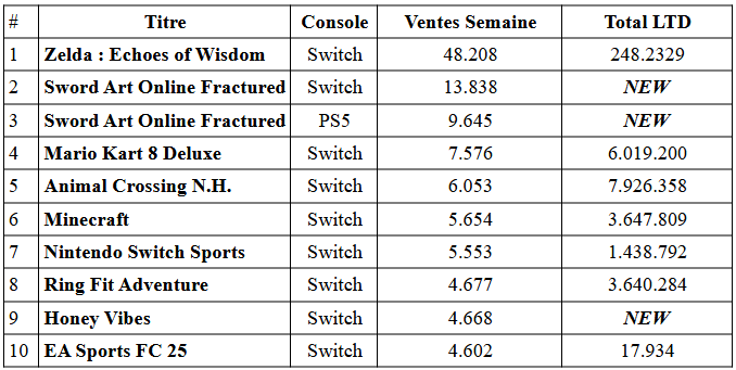 34 millions de nintendo switch vendues au japon