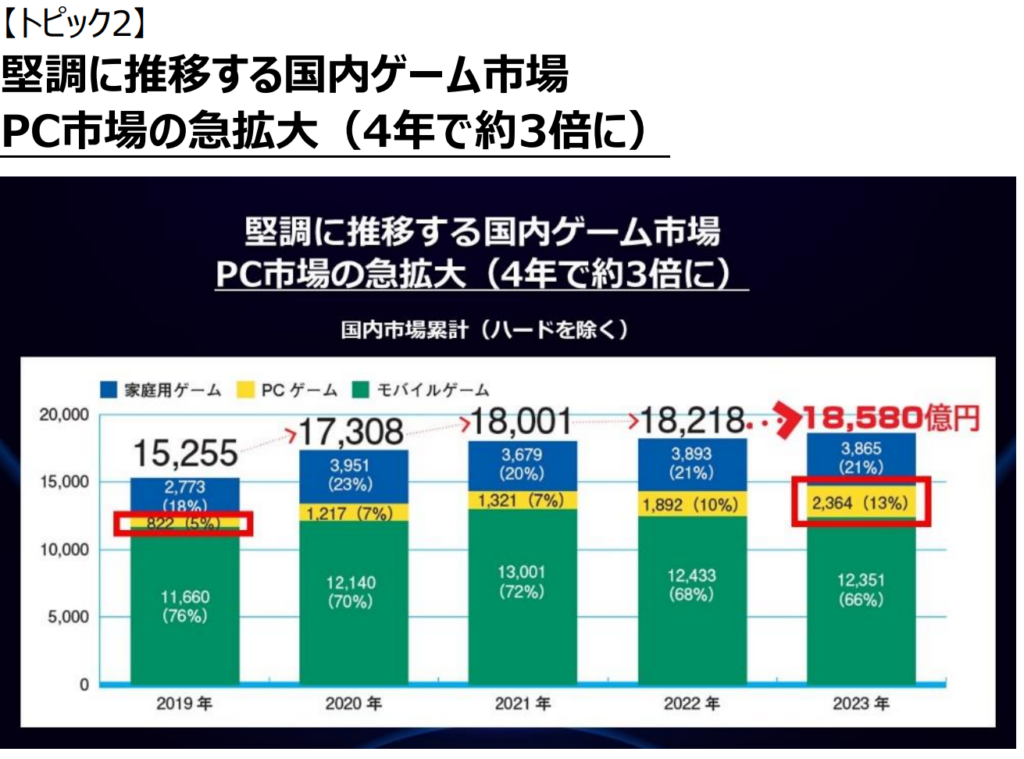 Le marché pc au japon en pleine expansion