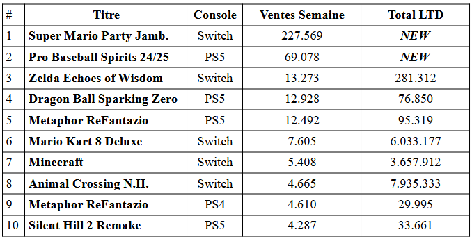 Succès de vente pour super mario jamboree au japon