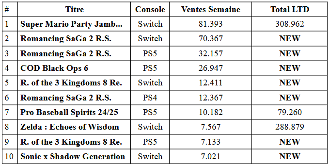 Charts japon : ventes record pour romancing saga 2