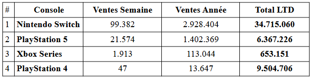 Charts japon : nintendo domine les ventes