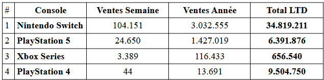 Domination de Nintendo au Japon : chiffres de ventes exceptionnels