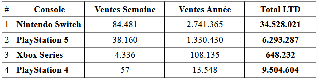 Charts japon : le rush de noël s'accélère