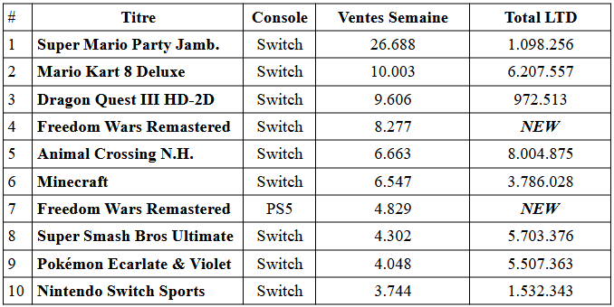 Charts japon : la gueule de bois pour la ps5