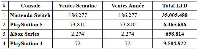 La switch dépasse 35 millions d'unités vendues au japon