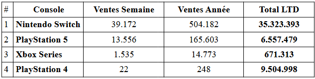 Charts japon : ventes de jeux vidéo du 17 au 23 février 2023